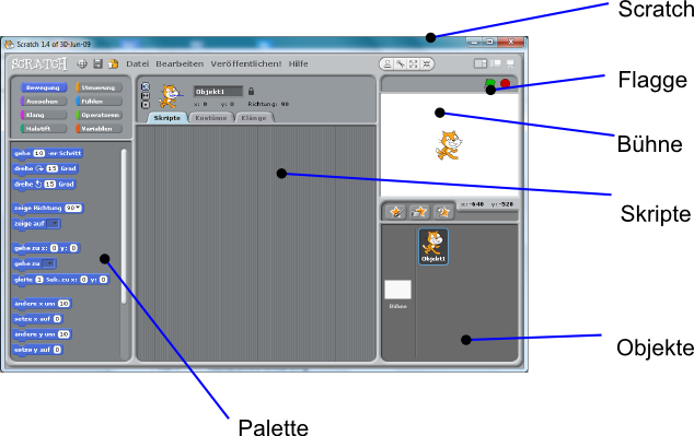 Scratch1, Elemente der Oberfläche